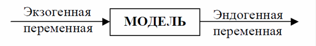 эндогенные переменные примеры. экзогенные и эндогенные переменные. экзогенные переменные это. экзогенные и эндогенные переменные. пример экзогенных переменных в экономике.