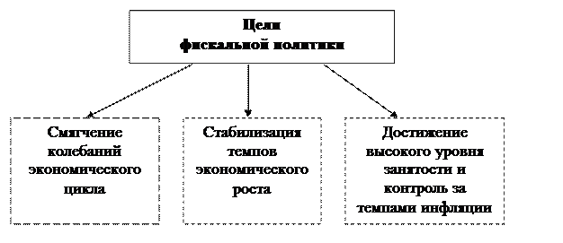 4 составляющих экономики. 4 составляющих экономики