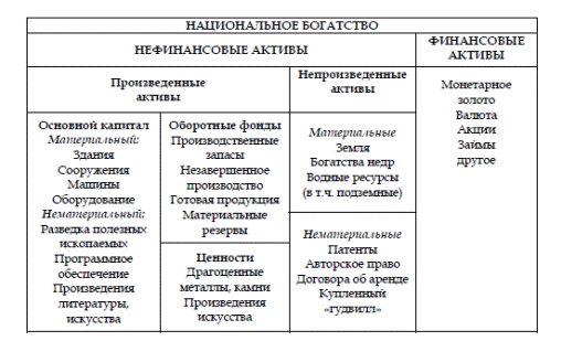 Национальное богатство что это. Смотреть фото Национальное богатство что это. Смотреть картинку Национальное богатство что это. Картинка про Национальное богатство что это. Фото Национальное богатство что это