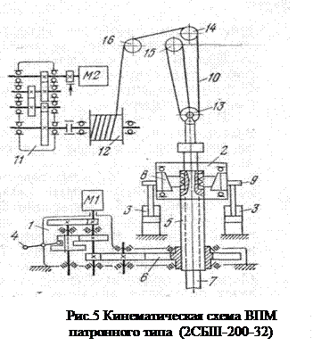 Схема сбш 250