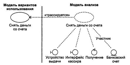 Диаграмма классов анализа
