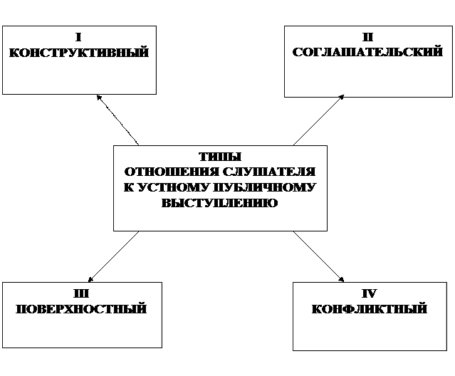 Тип слушателя это. Типы слушателей. типы слушателей таблица. существуют типы слушателей. тип слушателей оценщик.