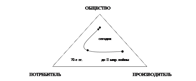 Укажите концепцию которая утверждает что потребители будут благожелательны к товарам. Смотреть фото Укажите концепцию которая утверждает что потребители будут благожелательны к товарам. Смотреть картинку Укажите концепцию которая утверждает что потребители будут благожелательны к товарам. Картинка про Укажите концепцию которая утверждает что потребители будут благожелательны к товарам. Фото Укажите концепцию которая утверждает что потребители будут благожелательны к товарам