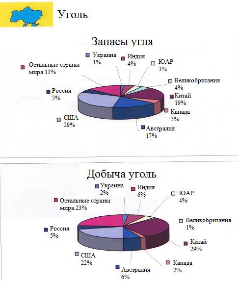 Бассейны и месторождения угля россия на карте. Крупные месторождения каменного угля в россии на карте. Залежи каменного угля в природе. Распространение угля. Крупнейшие бассейны каменного угля в мире на карте.