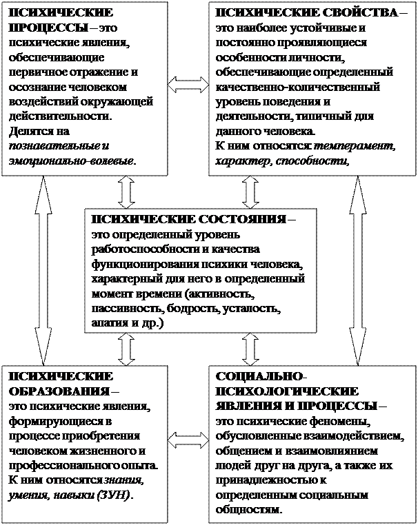 психические явления обеспечивающие первичное отражение