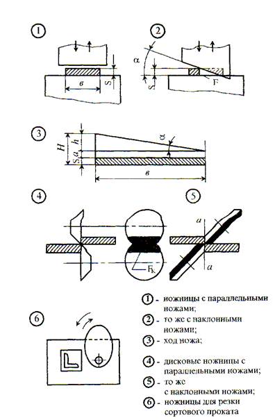 Схема ножниц с параллельными ножами