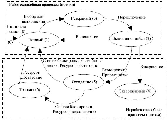 Схема против потока