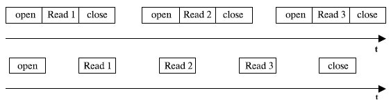 Open read close