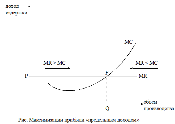 Конкуренция как элемент рыночного механизма план
