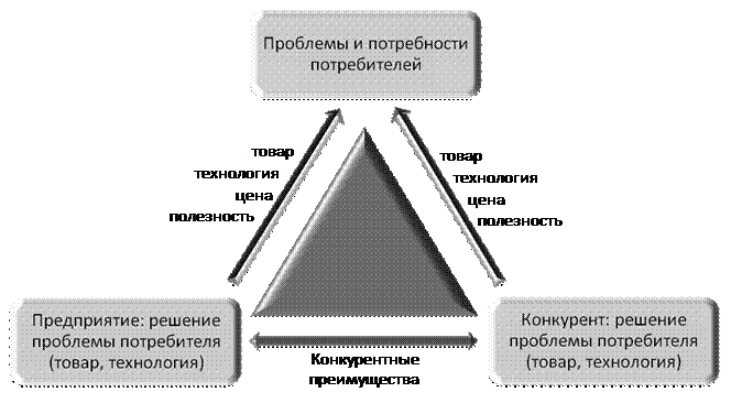 Какие потребности покупателя. Потребности потребителя. Нужды потребителей. Динамика изменения потребностей потребителя. Реальные потребности.