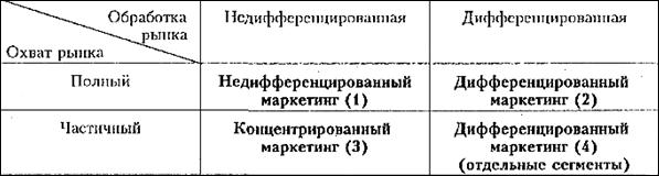 Стратегии обработки информации. Стратегии обработки информации
