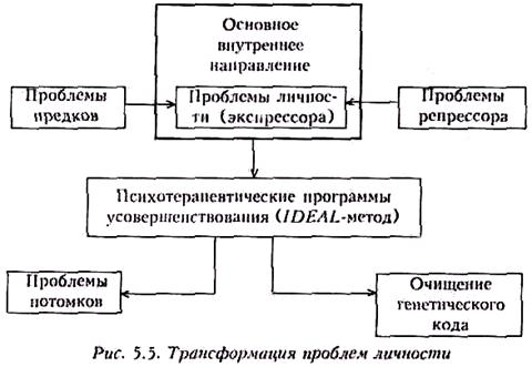 Психогенетический подход ч тойча презентация