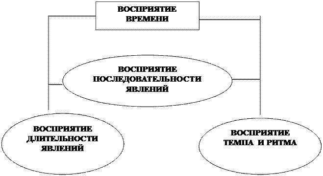 Восприятие времени в психологии