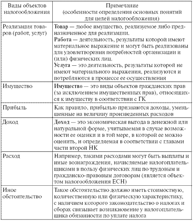 Порядок налогообложения элементы налогообложения. Дать характеристику элементов налогообложения. Характеристика основных элементов налогообложения. Элементы налогов и их характеристика кратко. Охарактеризовать элементы налогов.