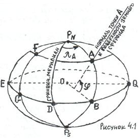 способы определения положения точки на земной поверхности. основные точки линии и плоскости на поверхности земли. широта и долгота. географические координаты долгота. определение положения точек на земной поверхности геодезия.