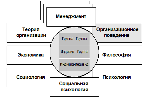 Человек в экономике схема