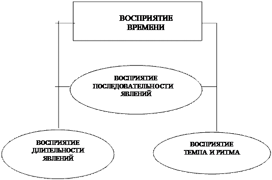 Преступность как системное явление включает следующие подструктуры. Преступность как системное явление включает следующие подструктуры