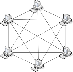Топология сети каждый с каждым. Полносвязная топология сети. Полносвязная топология компьютерной сети. Полносвязная топология схема. Полносвязная топология локальной сети.