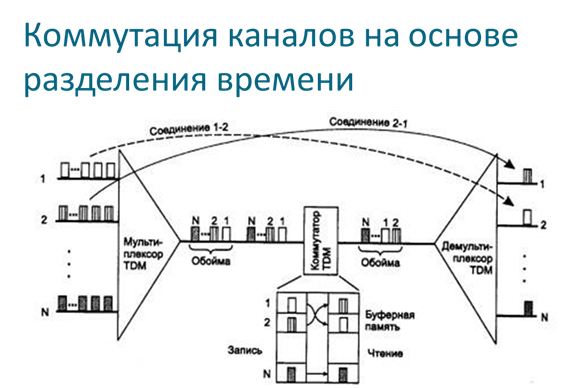 ибк имитатор биполярного кода. image064. ибк имитатор биполярного кода фото. ибк имитатор биполярного кода-image064. картинка ибк имитатор биполярного кода. картинка image064. Дата окончания приема заявок: 18.01.2018, 11:00 2018-01-18 11:00:00