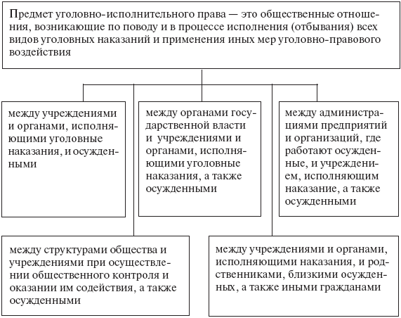 Уголовно исполнительное право в схемах и таблицах