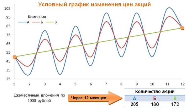 Теоретические основы оценки пакетов акций. Смотреть фото Теоретические основы оценки пакетов акций. Смотреть картинку Теоретические основы оценки пакетов акций. Картинка про Теоретические основы оценки пакетов акций. Фото Теоретические основы оценки пакетов акций