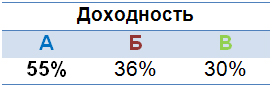 Теоретические основы оценки пакетов акций. Смотреть фото Теоретические основы оценки пакетов акций. Смотреть картинку Теоретические основы оценки пакетов акций. Картинка про Теоретические основы оценки пакетов акций. Фото Теоретические основы оценки пакетов акций