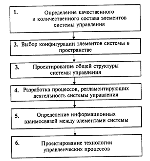 Что понимается под комплексным подходом проектирования систем управления. Смотреть фото Что понимается под комплексным подходом проектирования систем управления. Смотреть картинку Что понимается под комплексным подходом проектирования систем управления. Картинка про Что понимается под комплексным подходом проектирования систем управления. Фото Что понимается под комплексным подходом проектирования систем управления