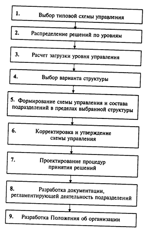 Что понимается под комплексным подходом проектирования систем управления. Смотреть фото Что понимается под комплексным подходом проектирования систем управления. Смотреть картинку Что понимается под комплексным подходом проектирования систем управления. Картинка про Что понимается под комплексным подходом проектирования систем управления. Фото Что понимается под комплексным подходом проектирования систем управления