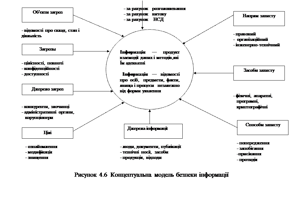 Секторы информационного рынка. Сектора информационного рынка. Информационные ресурсы и секторы информационного рынка. Сектора информационного рынка схема. Рынок информационных ресурсов и услуг.