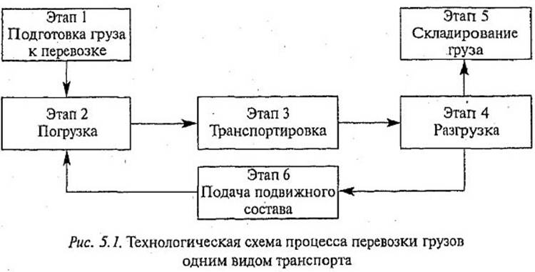Челночная схема перевозок