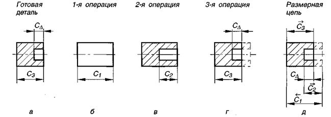 Контрольная работа по теме Решение размерных цепей методом полной взаимозаменяемости