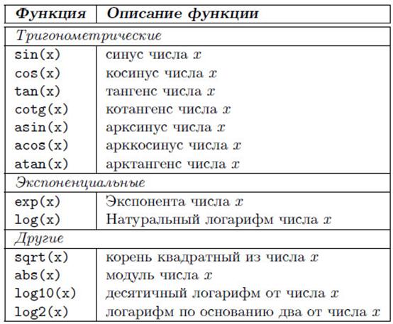 Как записать функцию в с