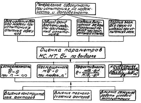 Планы испытаний на надежность