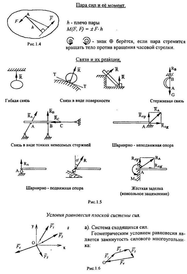 Формула реакции связей. Реакции связи теоретическая механика. Основные виды связей техническая механика. Гладкая опора теоретическая механика. Типы связей теоретическая механика.