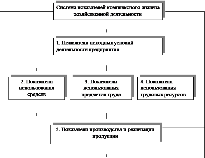 Схема комплексного анализа