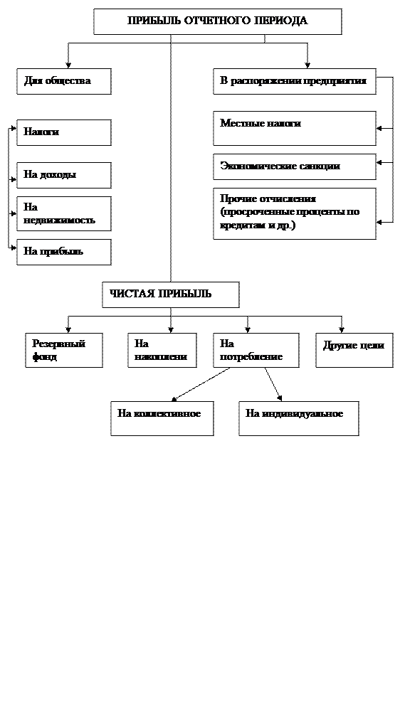 формула расчета нераспределенной прибыли. прибыль отчетного периода определяется. прибыль отчетного периода определяется. прибыль за отчетный период формула. прибыль отчетного периода определяется.