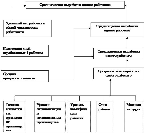 Эффективность использования персонала предприятия курсовая работа. Эффективность использования персонала предприятия курсовая работа