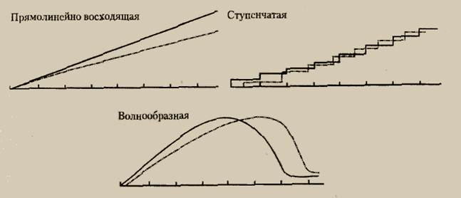 Что понимается под принципом динамичности. Смотреть фото Что понимается под принципом динамичности. Смотреть картинку Что понимается под принципом динамичности. Картинка про Что понимается под принципом динамичности. Фото Что понимается под принципом динамичности