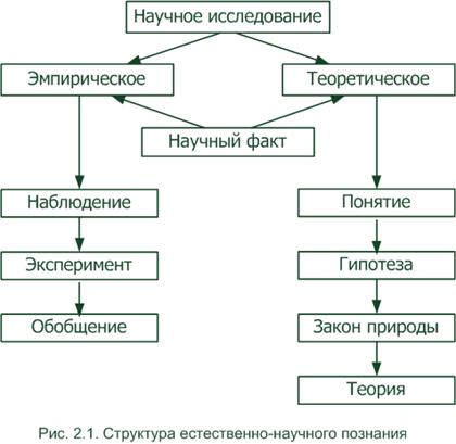 Схема научного знания