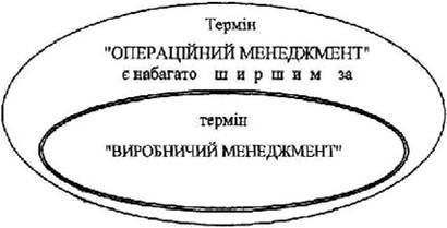 Что такое операционный менеджмент. Смотреть фото Что такое операционный менеджмент. Смотреть картинку Что такое операционный менеджмент. Картинка про Что такое операционный менеджмент. Фото Что такое операционный менеджмент