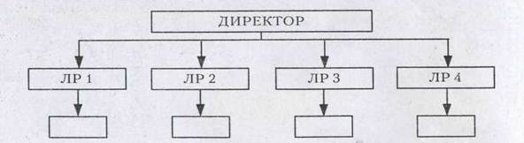 Линейная структура такси. Линейная структура 2 порядка пример.