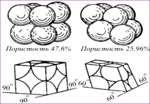 Формула пористости породы. Расчет пористости формула. Пористость теста. Пористость теста. Первичная и вторичная пористость.