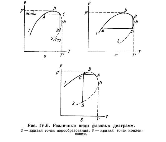 Поведение системы во времени характеризует диаграмма