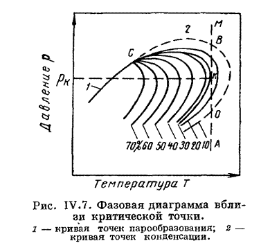Критическая точка на фазовой диаграмме