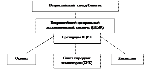 Схема высших органов власти италии