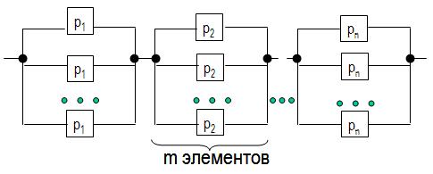 Схема поэлементного резервирования