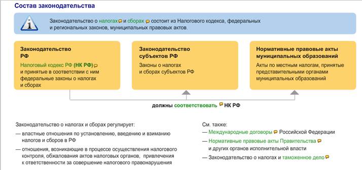 Законодательство о налогах и сборах состоит из. Акты законодательства о налогах и сборах. Состав законодательства о налогах и сборах..