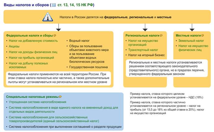 Земельный налог акциз