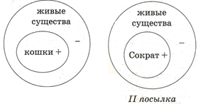 в структуре простого силлогизма выделяются какой термин. Смотреть фото в структуре простого силлогизма выделяются какой термин. Смотреть картинку в структуре простого силлогизма выделяются какой термин. Картинка про в структуре простого силлогизма выделяются какой термин. Фото в структуре простого силлогизма выделяются какой термин