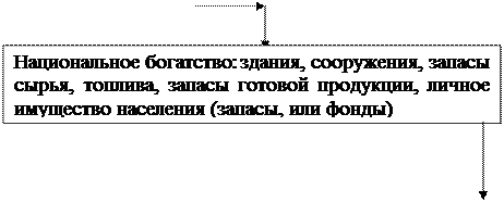 Что такое размерность в экономике. Смотреть фото Что такое размерность в экономике. Смотреть картинку Что такое размерность в экономике. Картинка про Что такое размерность в экономике. Фото Что такое размерность в экономике